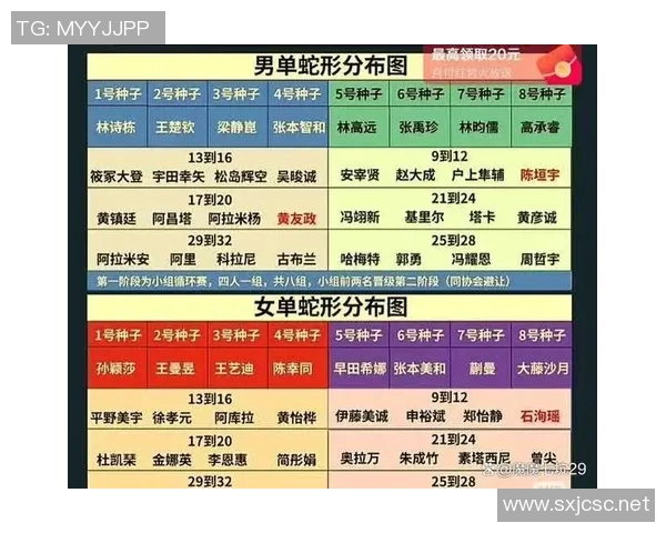 分组循环制比赛-分组循环制比赛